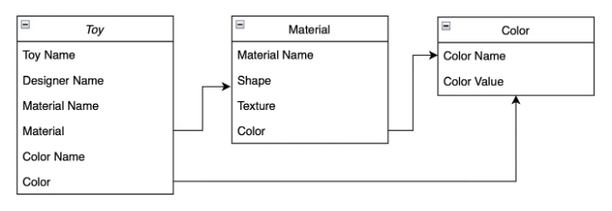 FirestoreandNoSQLThechallengesofstructuringourdata