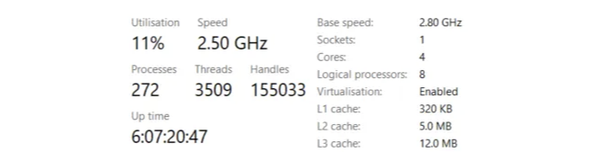Task Manager Performance