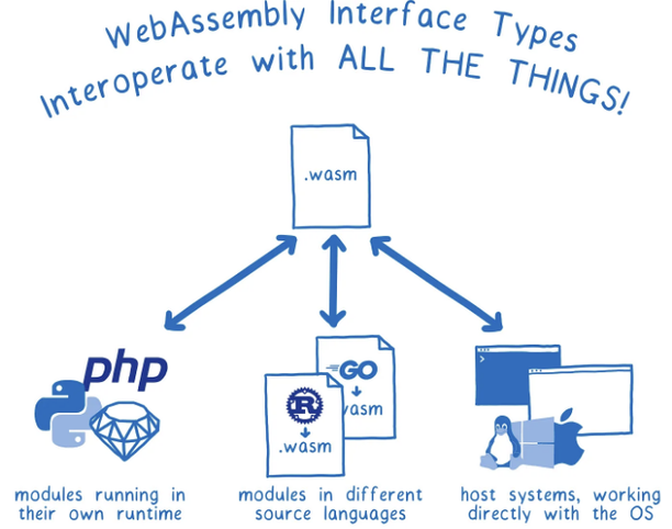 2024-06-19-WebAssemblyAPowerfulAllyforWebApplications_1
