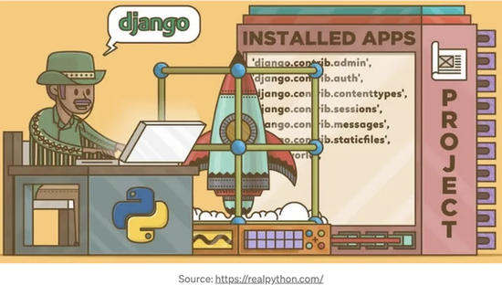 2024-06-20-DjangoProjectStructureAComprehensiveGuide_0