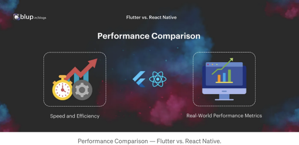 React Native vs. Flutter Performance