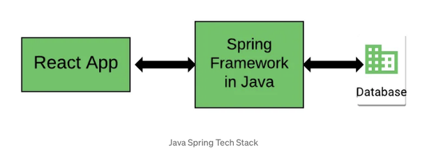 Tech Stack