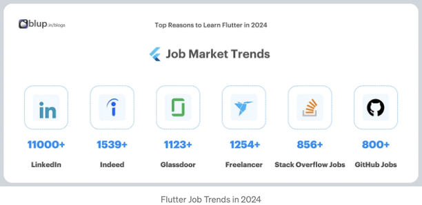 Job Board