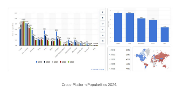 Companies Adopting Flutter