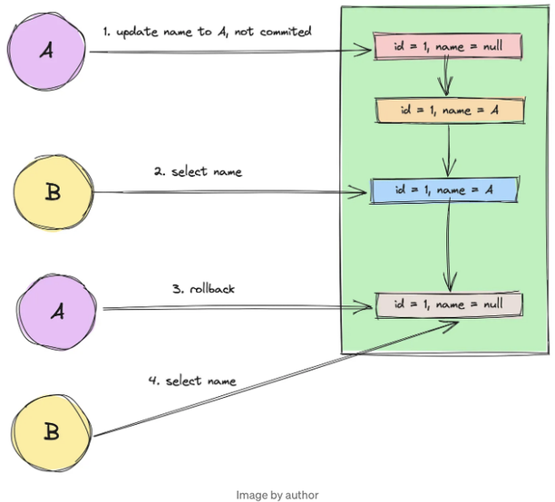 transaction_processing