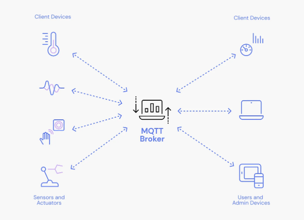 2024-06-22-MQTTinFlutterAComprehensiveGuidetoConnectApplicationswithESP8266IOTDevicesPARTI_2.png
