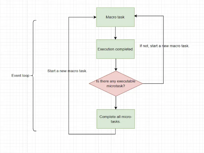 Exploration of JavaScript ExecutionContext