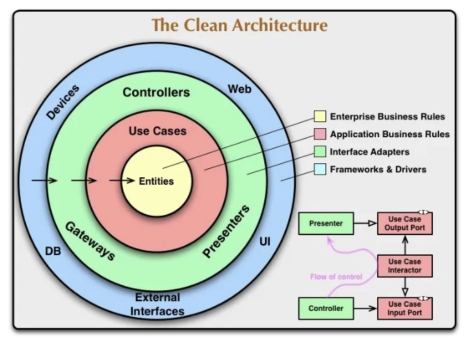 Clean Architecture