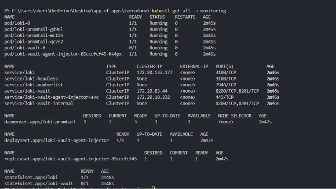 InstallKube-Prometheus-StackLokiandVaultonKubernetesusingAppofAppsPatternandHelmUmbrellaChartswithArgoCD_12