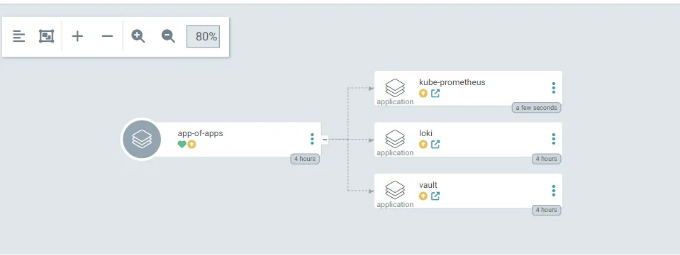 Install Kube-Prometheus-Stack Loki and Vault on Kubernetes using App of Apps Pattern and Helm Umbrella Charts with ArgoCD_15.png