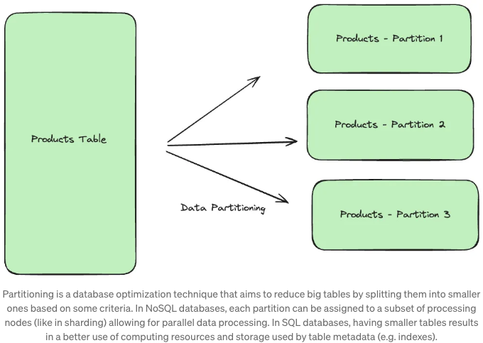 Optimizing Web Backends