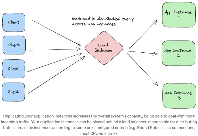 OptimizingWebBackends_6