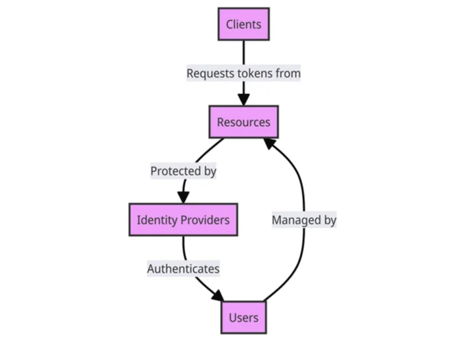 Essential Libraries for .NET Developers