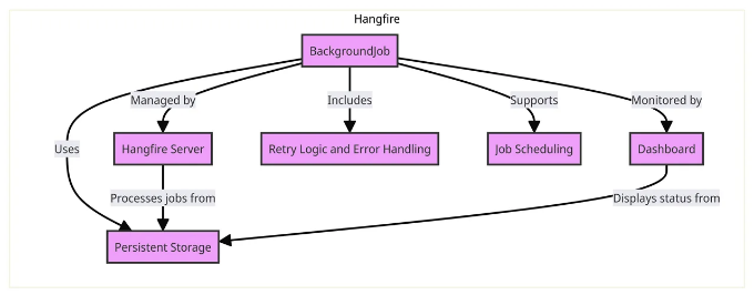 8 Essential Libraries Every .NET Developer Should Know