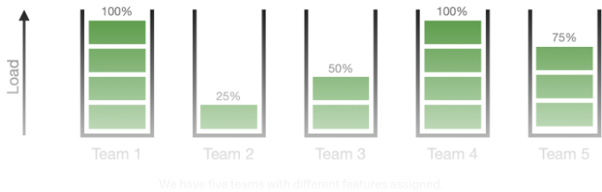 team distribution