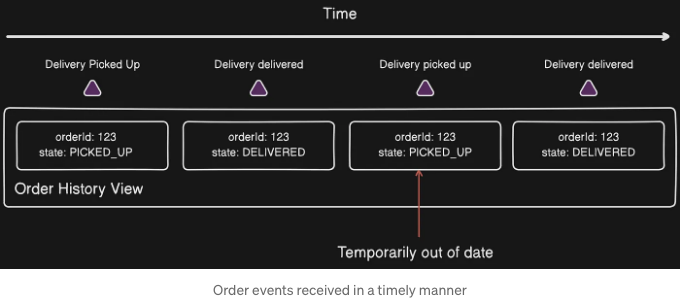 MicroservicesPatternQueries_7