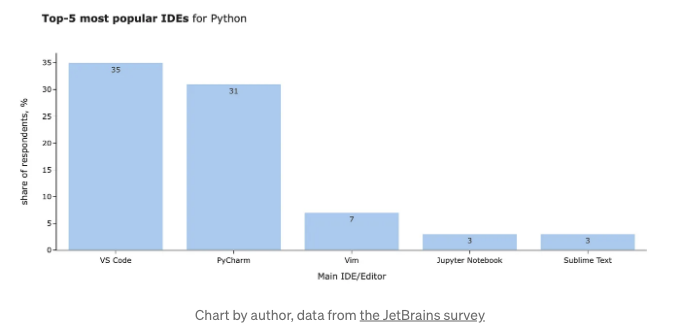 FromCodeToInsightsSoftwareEngineeringBestPracticesforDataAnalysts_0