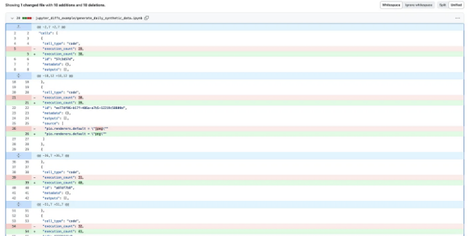 FromCodeToInsights Software Engineering Best Practices for Data Analysts