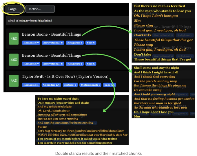 How LLM and Semantic Search Enhance the Experience of Finding Music