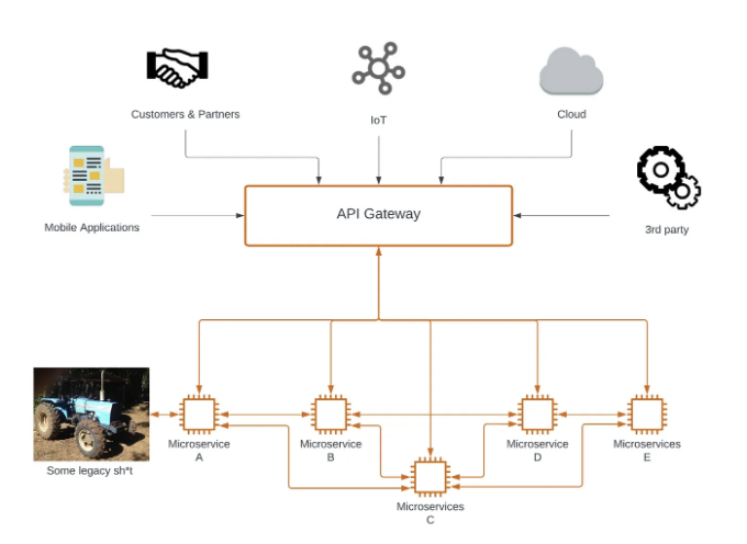 RequirementsAPIAnalysis_0