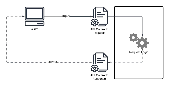 RequirementsAPIAnalysis_1