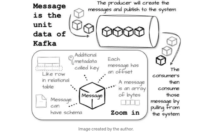 Apache Kafka Overview