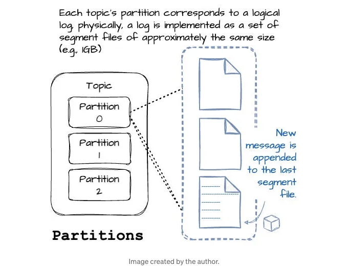 Apache Kafka Overview