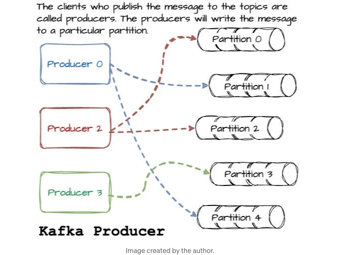 Apache Kafka Overview