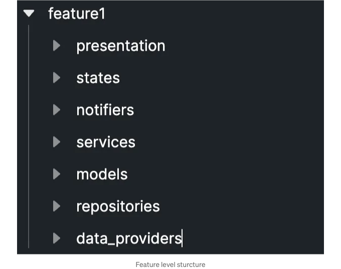 Best Folder Structure for Flutter App with Riverpod