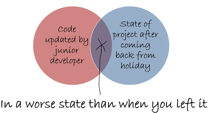 EntropyWhyCodeRotsAndTechnicalDebtGrows