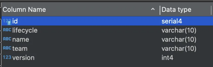 Resource Schema