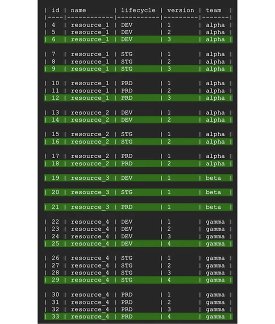 Postgres Lateral Query