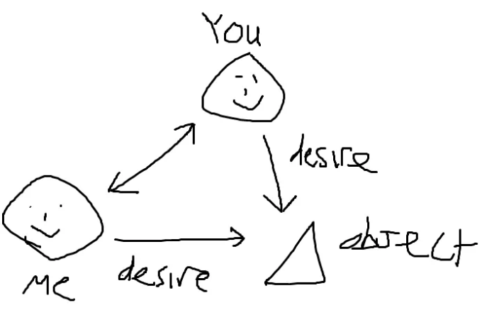 Desires of Software Development
