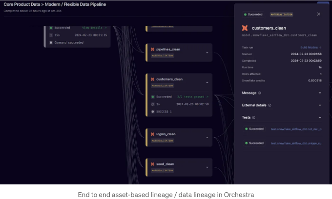 Orchestra User Interface