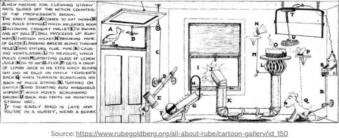 Rube Goldberg Cloud Architect