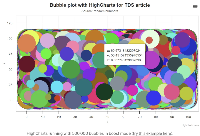2024-07-13-TheMostAdvancedLibrariesforDataVisualizationandAnalysisontheWeb_4.png