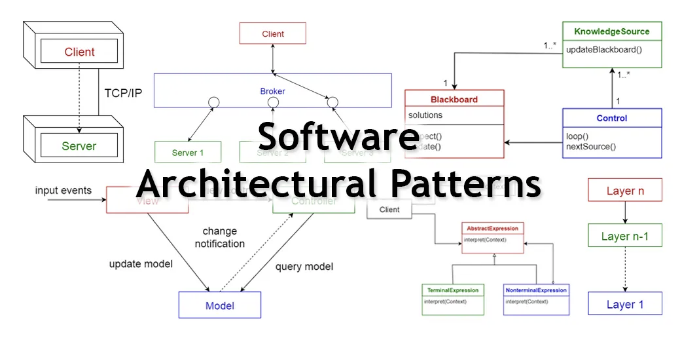 10CommonSoftwareArchitecturalPatternsinanutshell_0