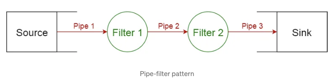 2024-07-14-10CommonSoftwareArchitecturalPatternsinanutshell_4.png