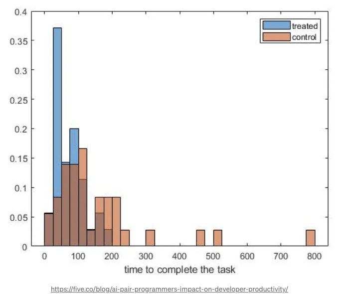 AI Coding Faster