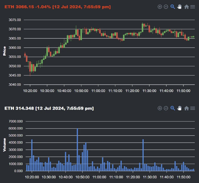 HowtoBuildYourOwnReal-TimeCryptoDashboard_0.png
