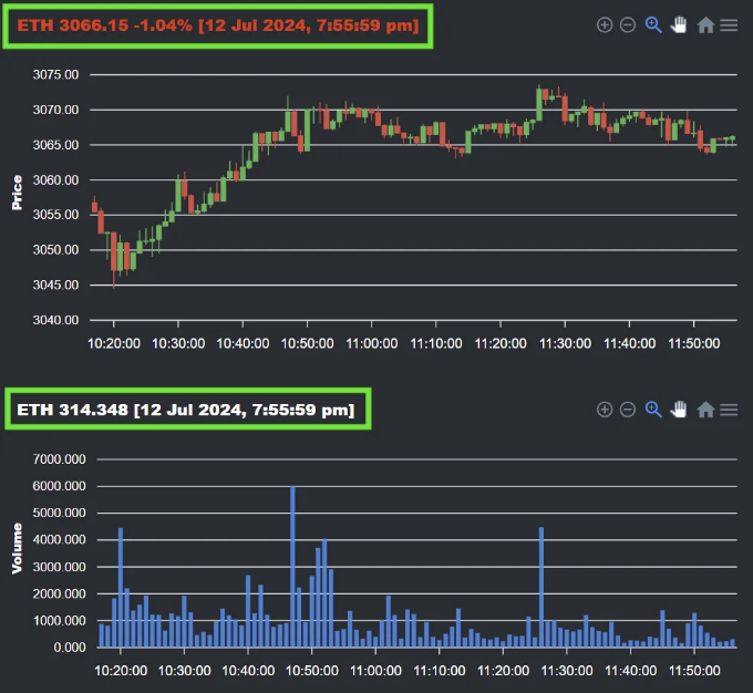 Real-Time Crypto Dashboard