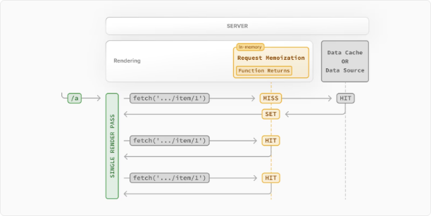 Caching in Next.js
