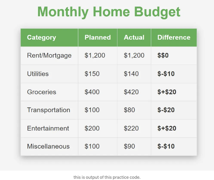 Creating a Stylish HTML Table for Your Monthly Home Budget