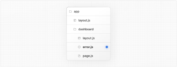 Error Handling Image