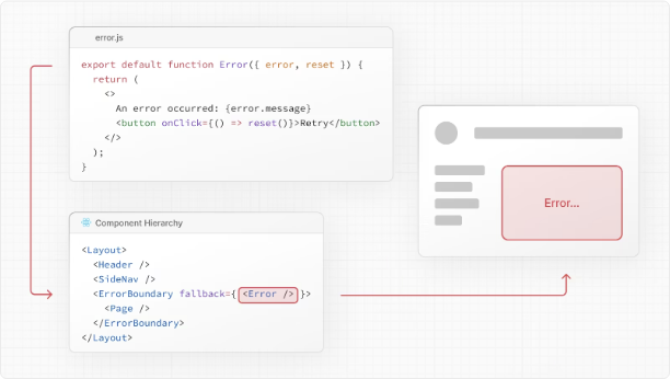 Error Handling Image