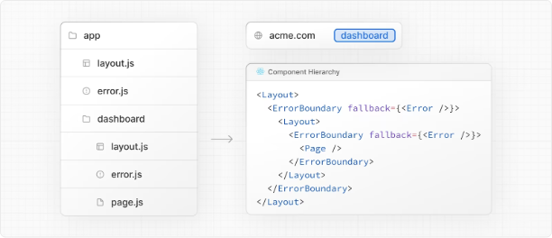 Error Handling