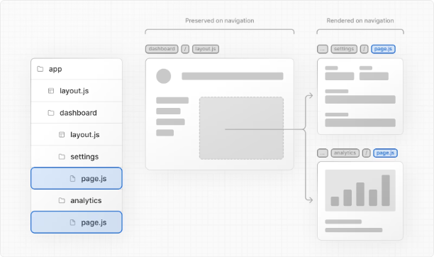 Linking and Navigating
