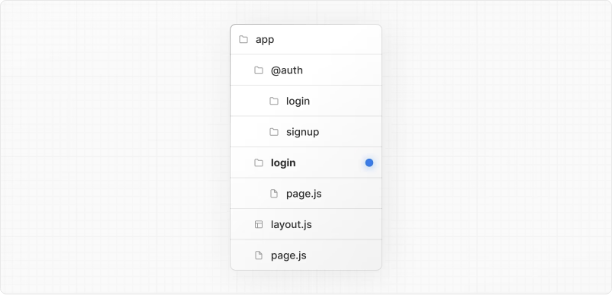 Implementing Pattern