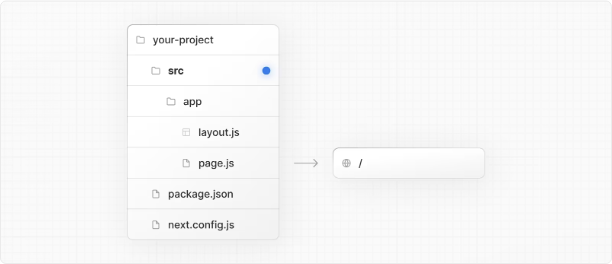 Project Organization and File Colocation