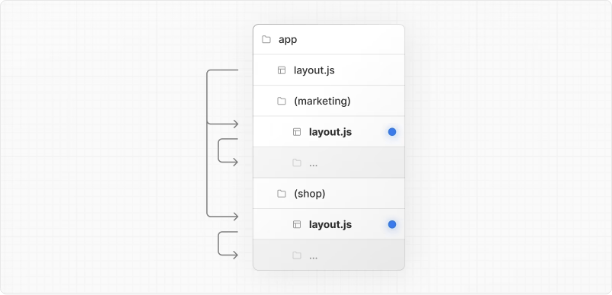 RouteGroups_1
